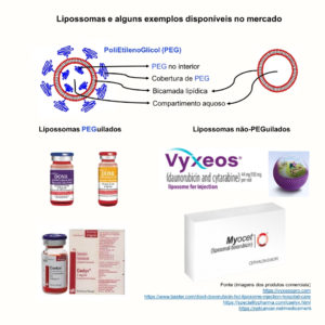 medicamentos lipossomas carreadores